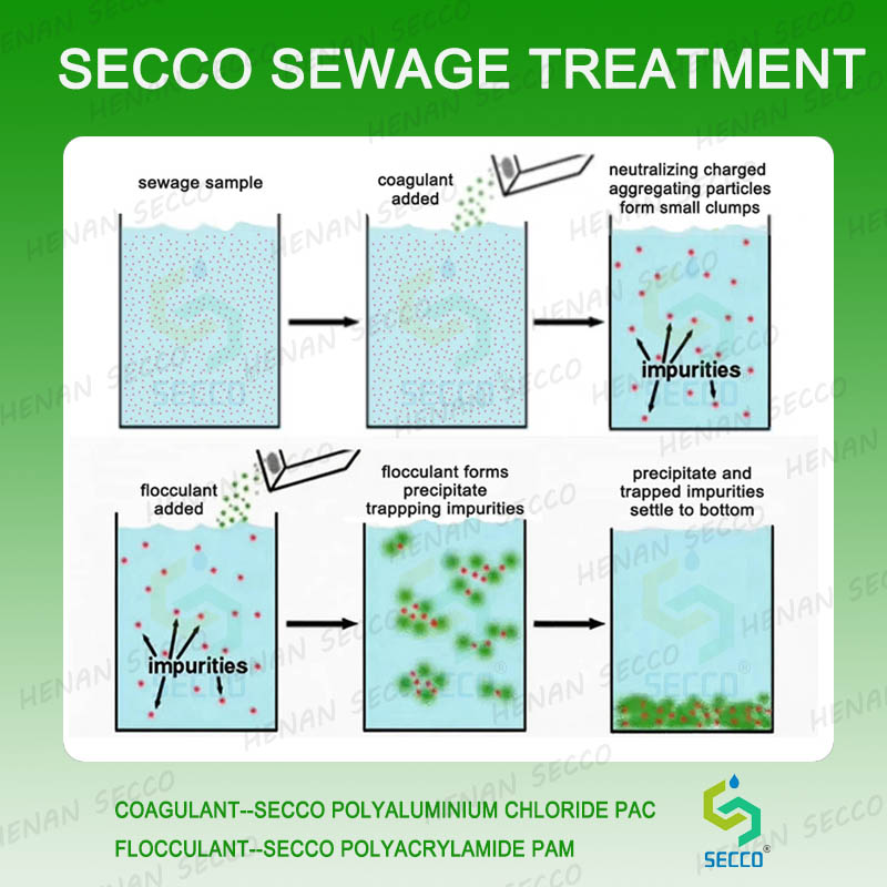 Hogyan kell műk&ouml;dni, ha a poliakrilamid &eacute;s a polialum&iacute;nium-klorid a szennyv&iacute;z flokkul&aacute;ci&oacute;j&aacute;ra &eacute;s az &uuml;led&eacute;kek kezel&eacute;s&eacute;re t&ouml;rt&eacute;nik?